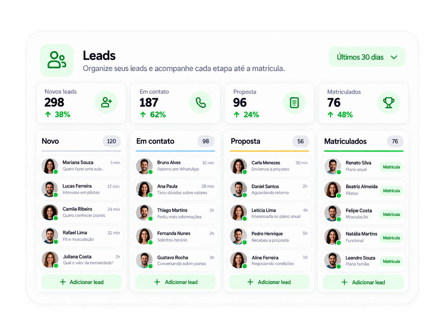 Painel de leads do atendefit