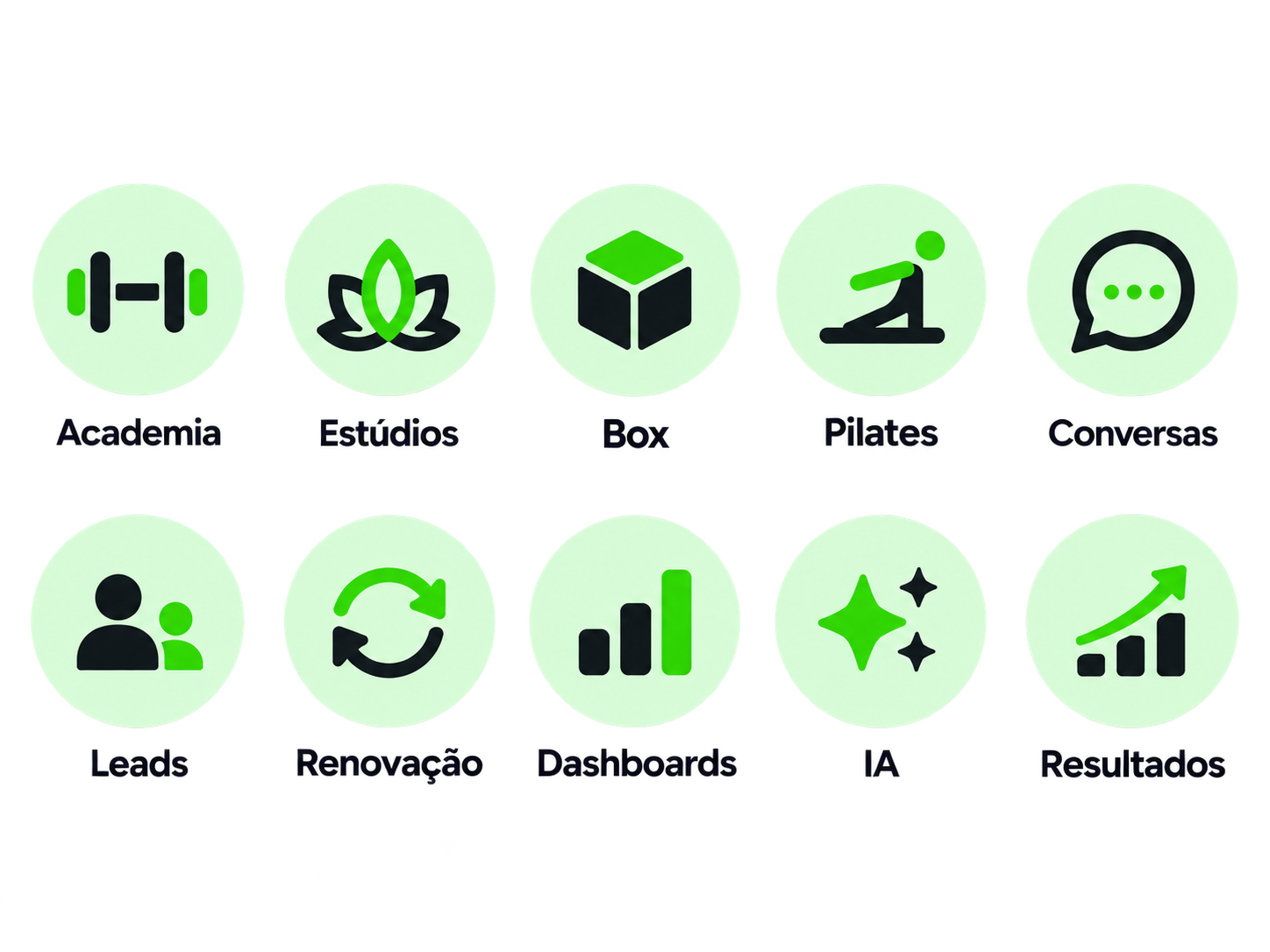 Academia, Estúdios, Box, Pilates, Conversas, Leads, Renovação, Dashboards, IA, Resultados